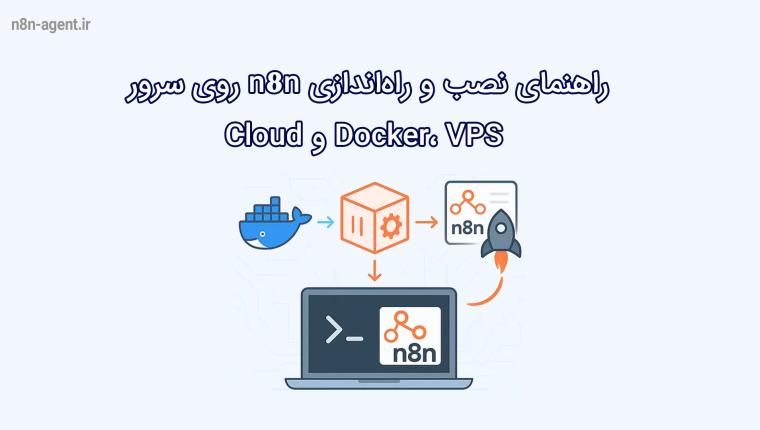 Guide to installing and setting up n8n on a server