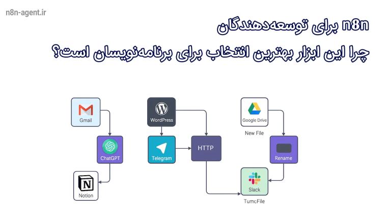 n8n برای توسعه‌دهندگان (چرا این ابزار بهترین انتخاب برای برنامه‌نویسان است)